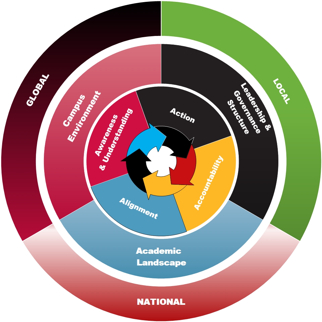 Diversity And Inclusion Framework